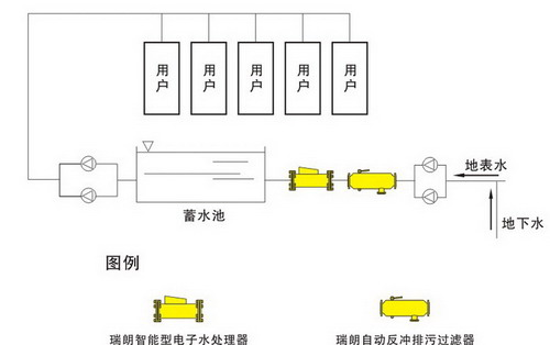 北京悦纯科技 品牌 型号 技舟- 产地 上海 厂商性质 生产厂家